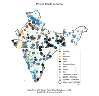 India Power Plants