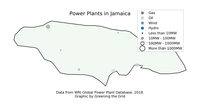 Jamaica Power Plants