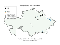 Kazakhstan power plants