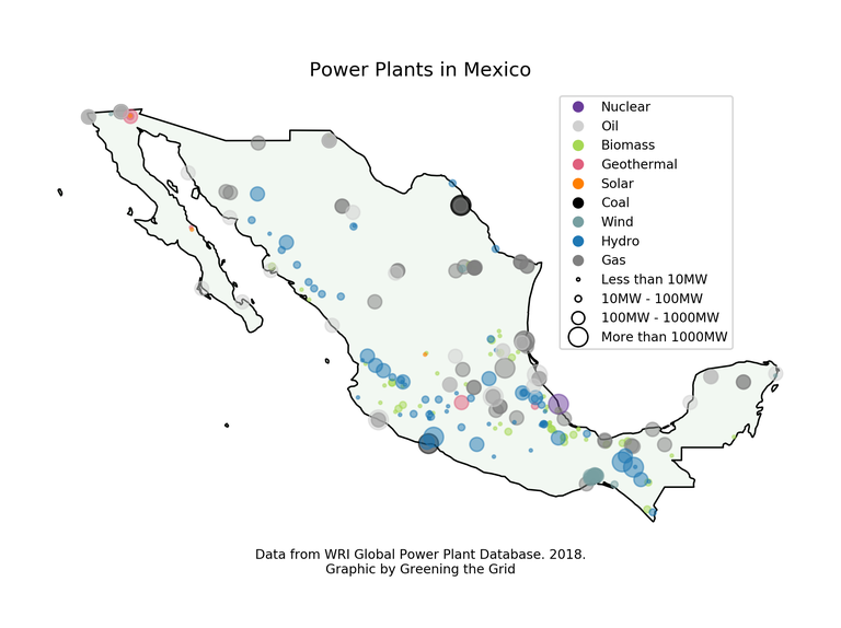 Mexico power plants