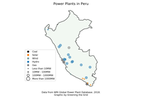 Peru power plants