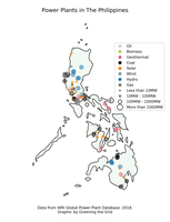 Philippines Power Plants